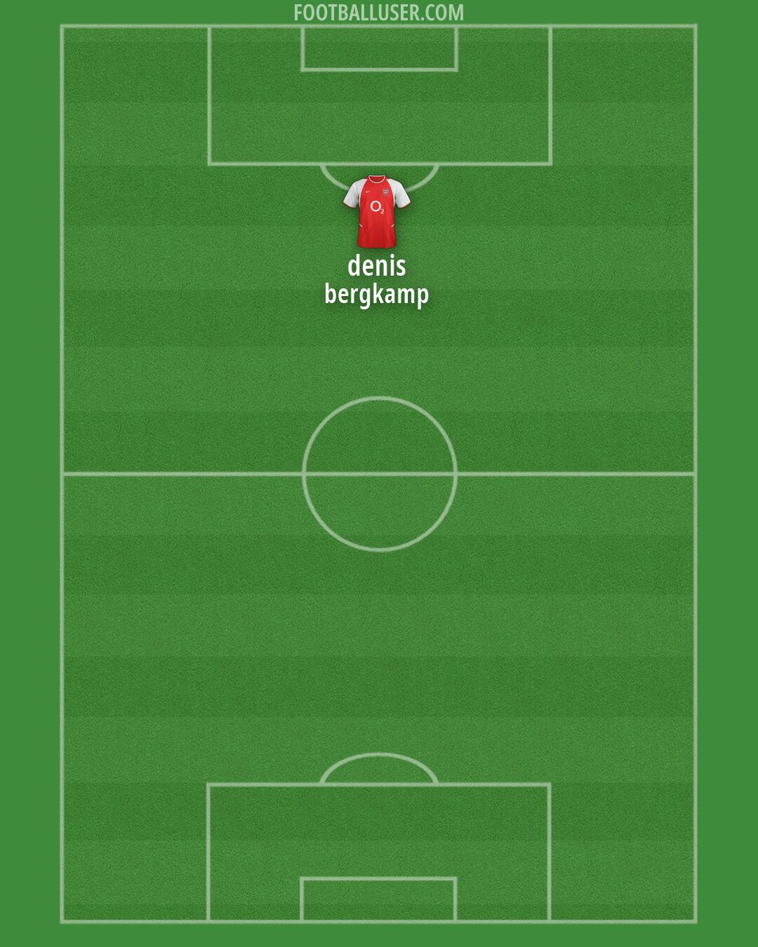 Arsenal Formation 2026
