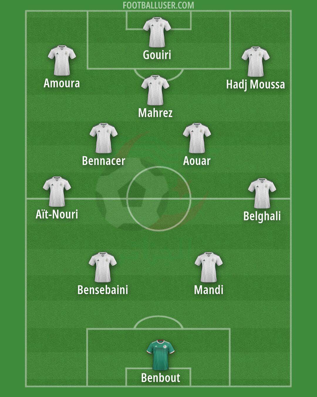 Algeria Formation 2026