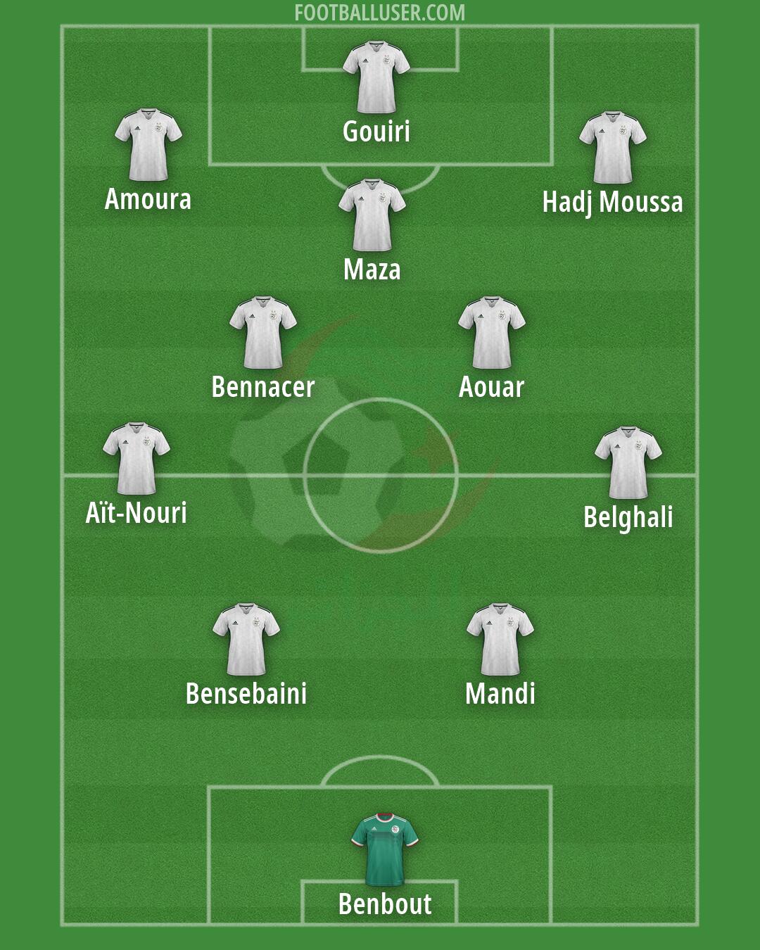 Algeria Formation 2026