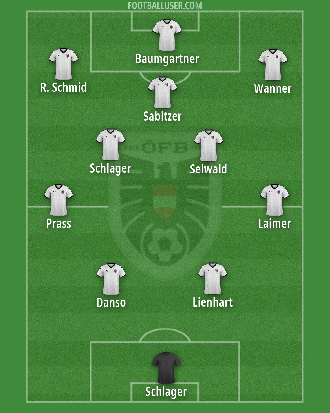 Austria Formation 2026