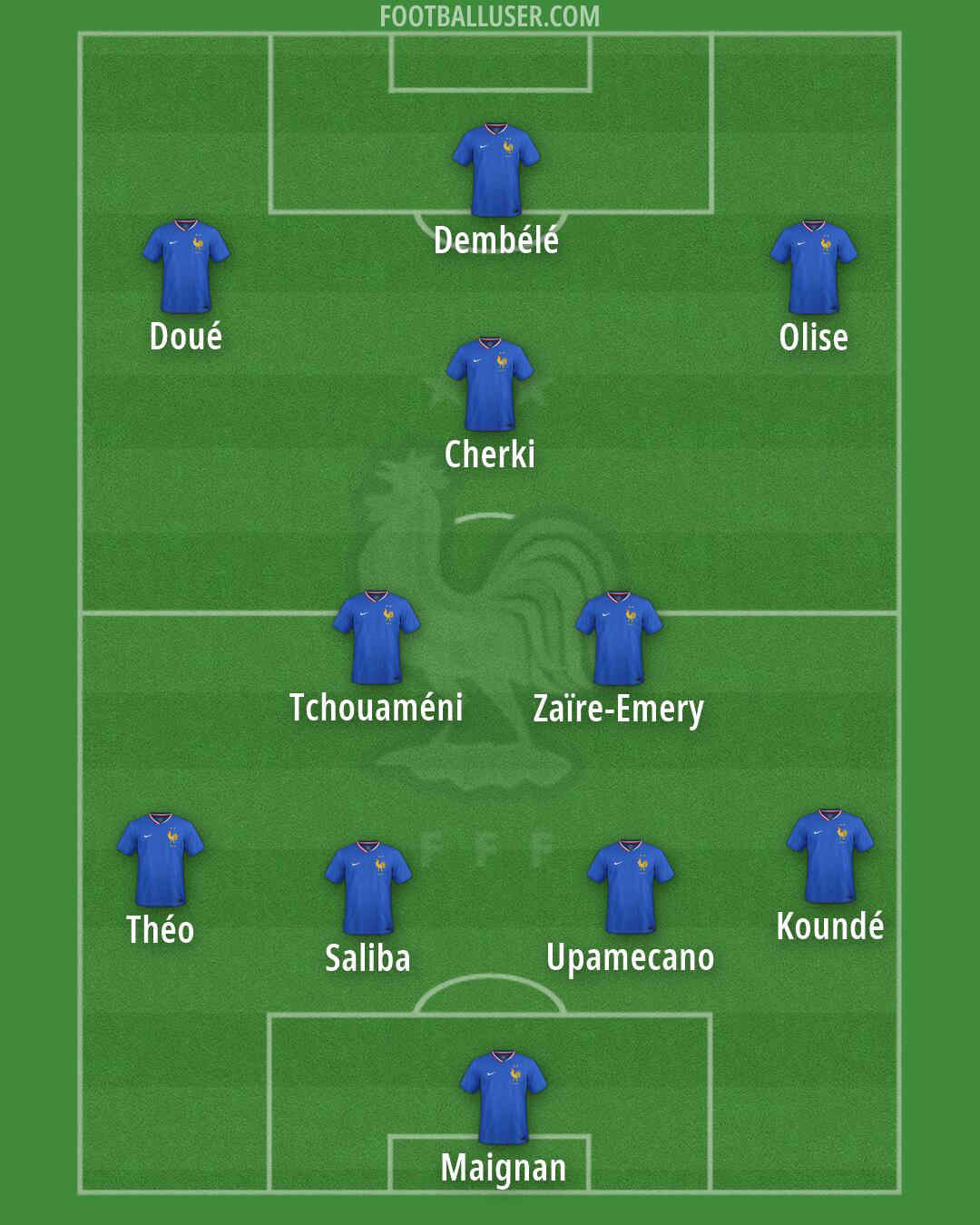 France Formation 2026