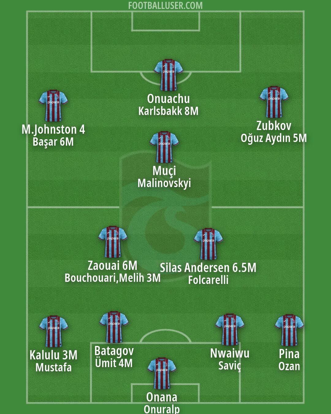 Trabzonspor Formation 2026
