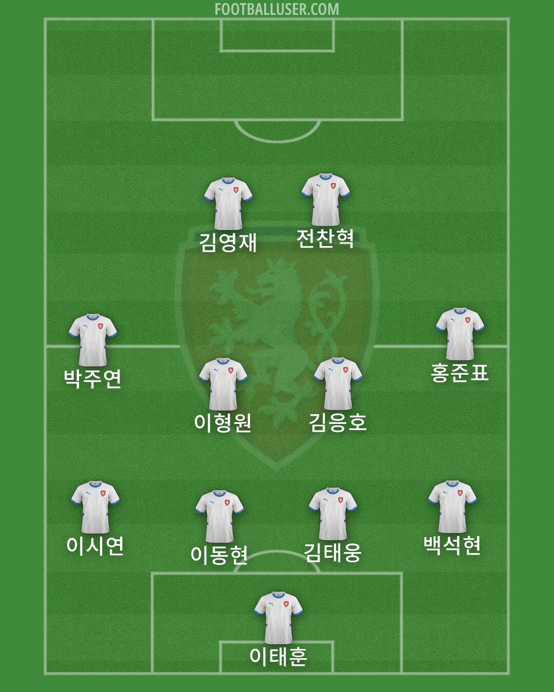 Czechia Formation 2026