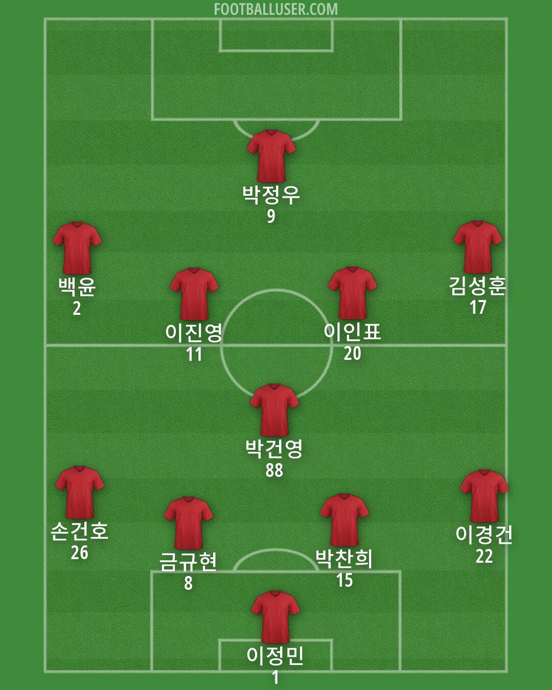 Custom Team Formation 2026