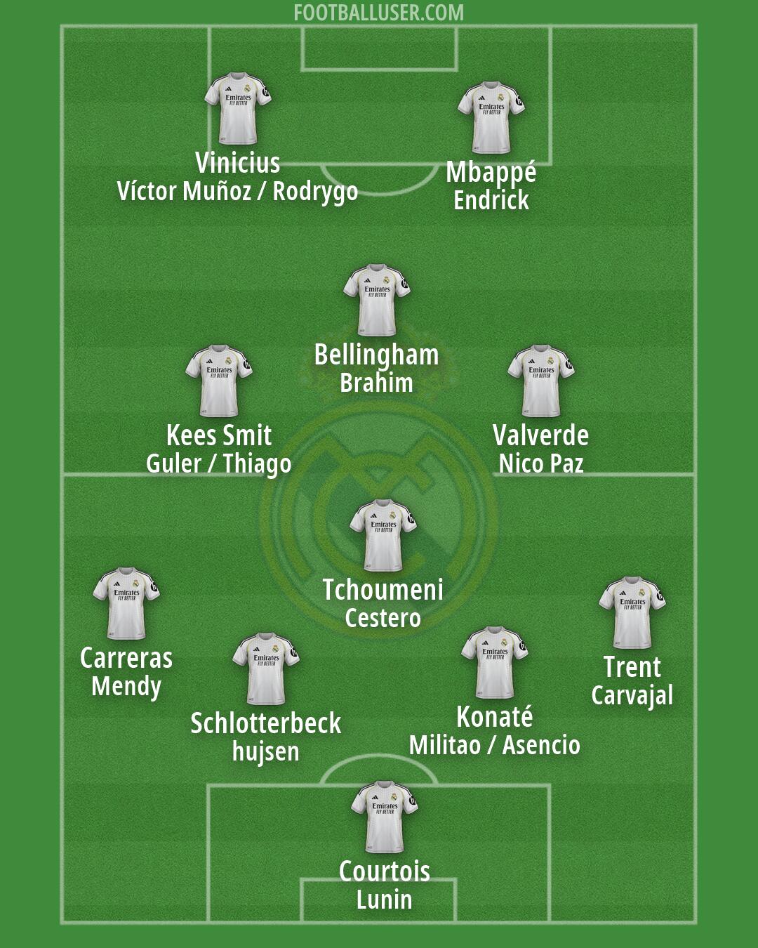 Real Madrid Formation 2026