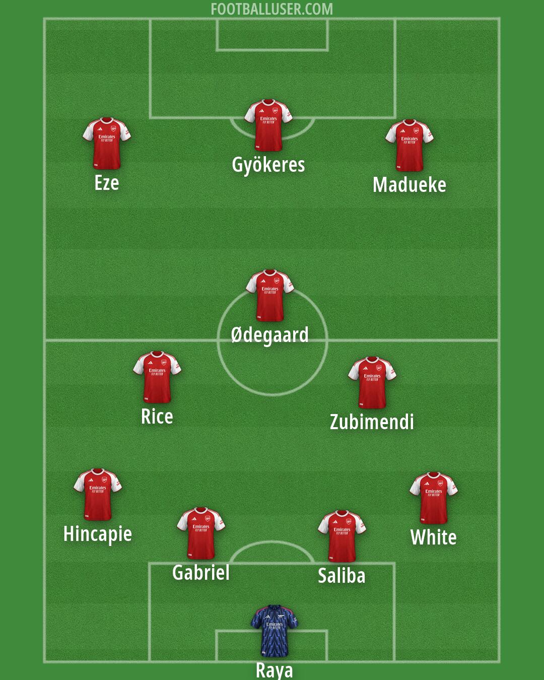 Arsenal Formation 2026