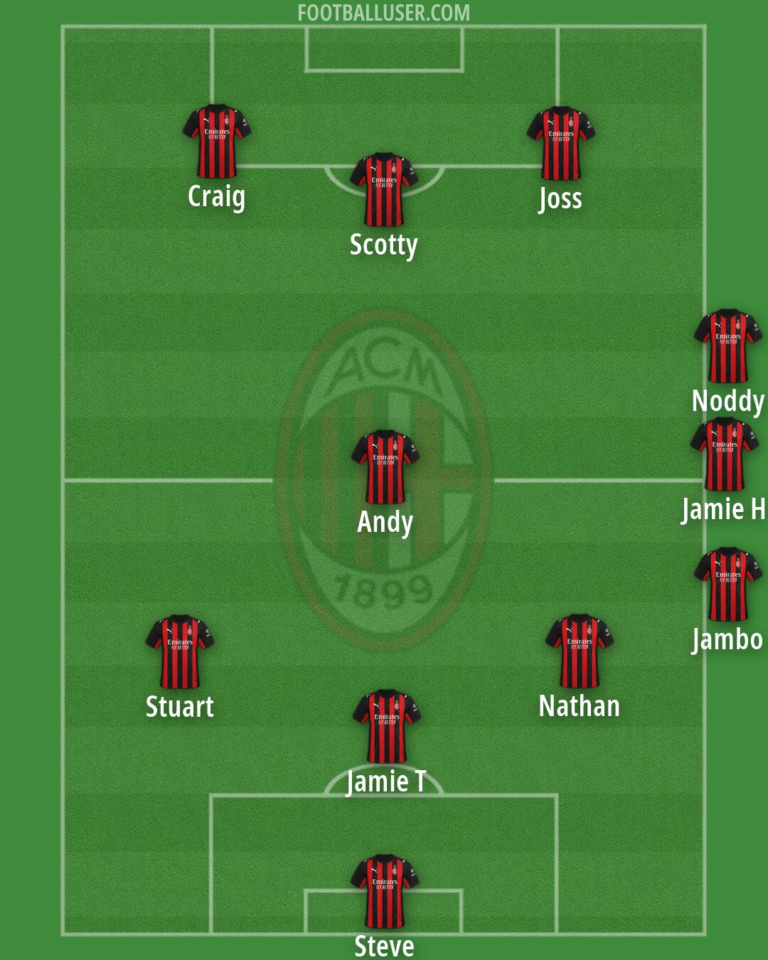 Milan Formation 2026