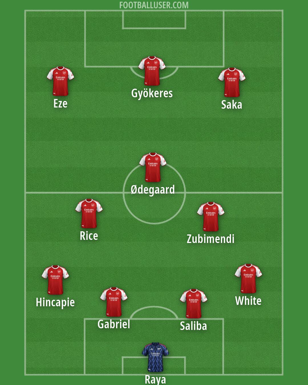 Arsenal Formation 2026