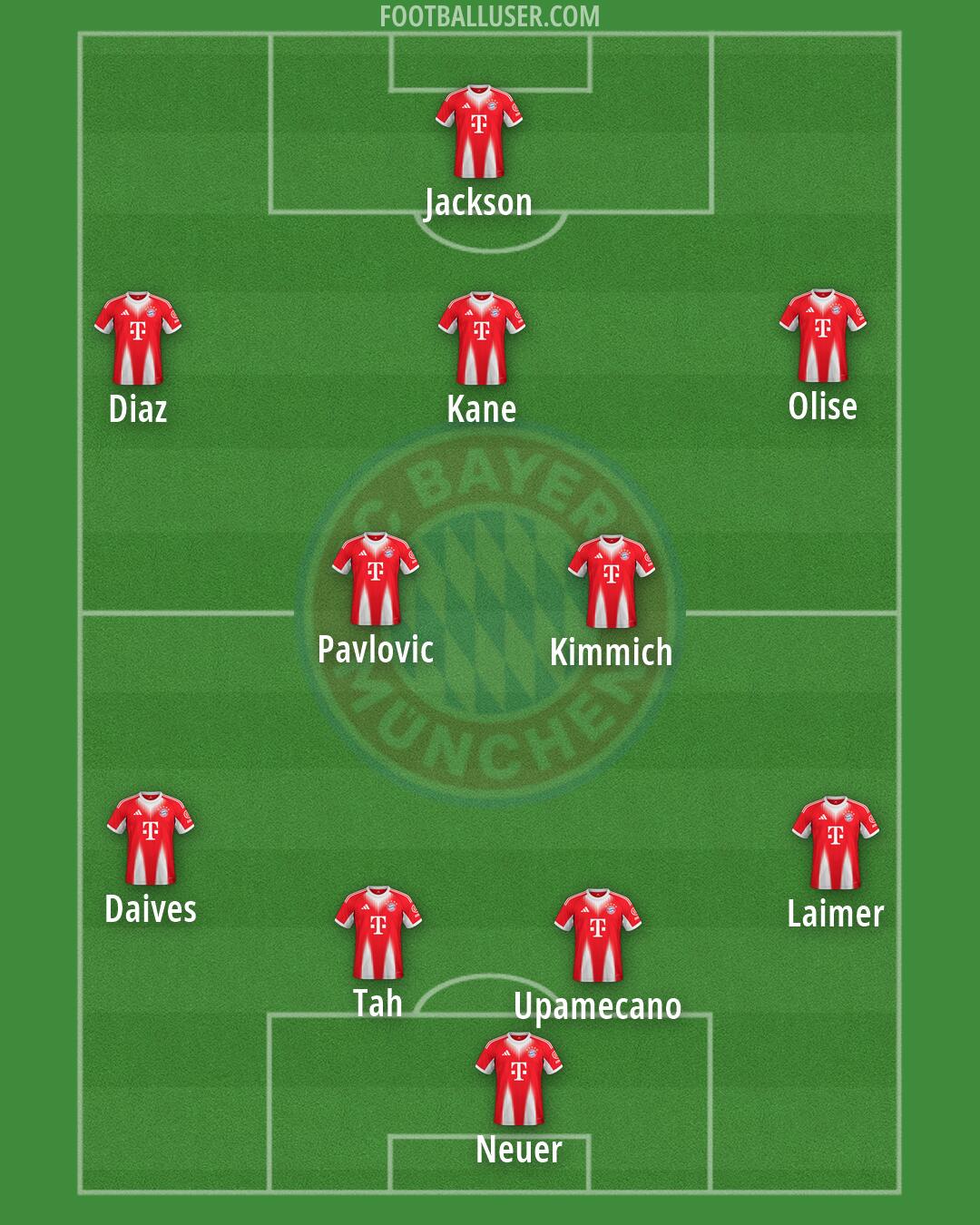 FC Bayern Formation 2026