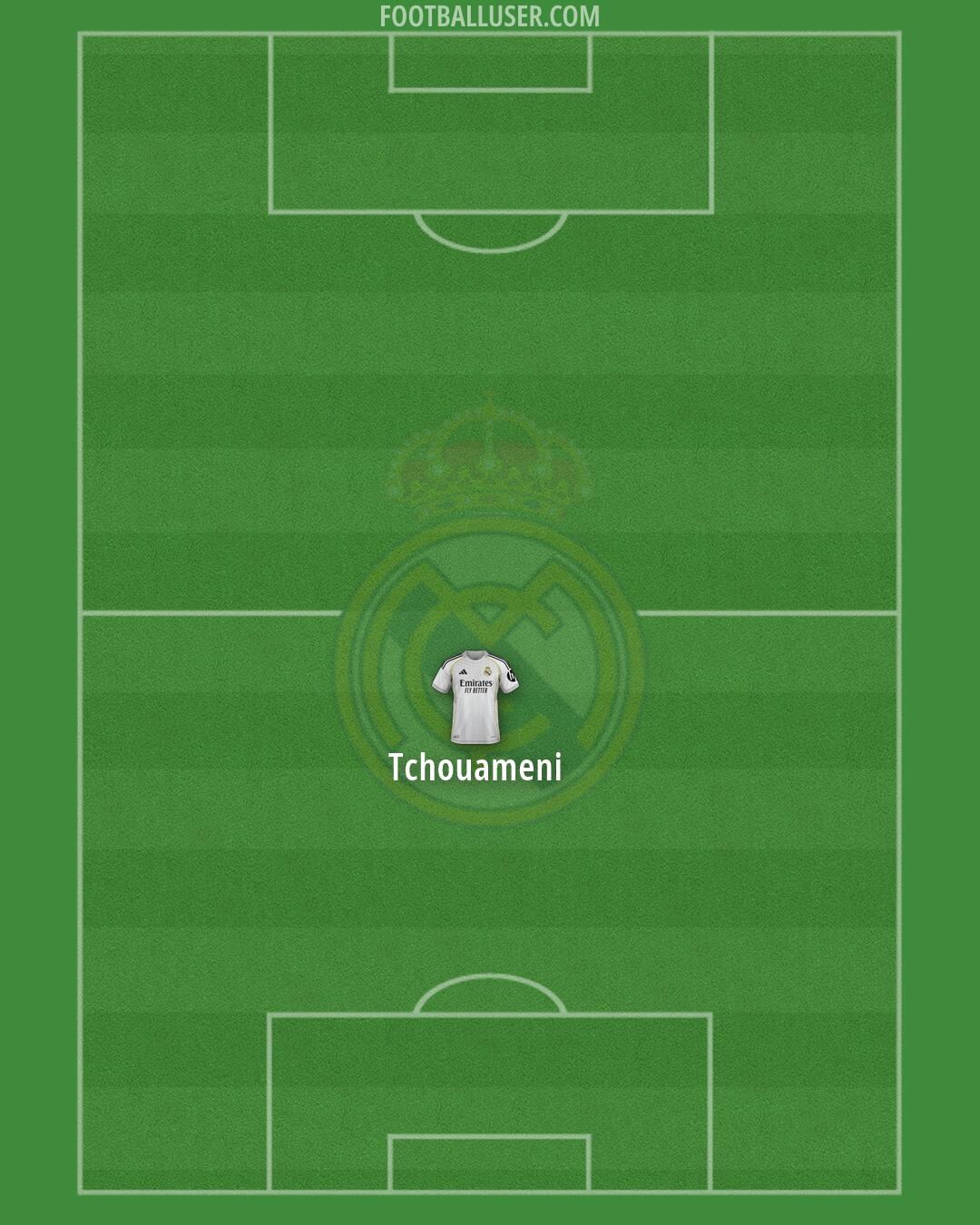 Real Madrid Formation 2026