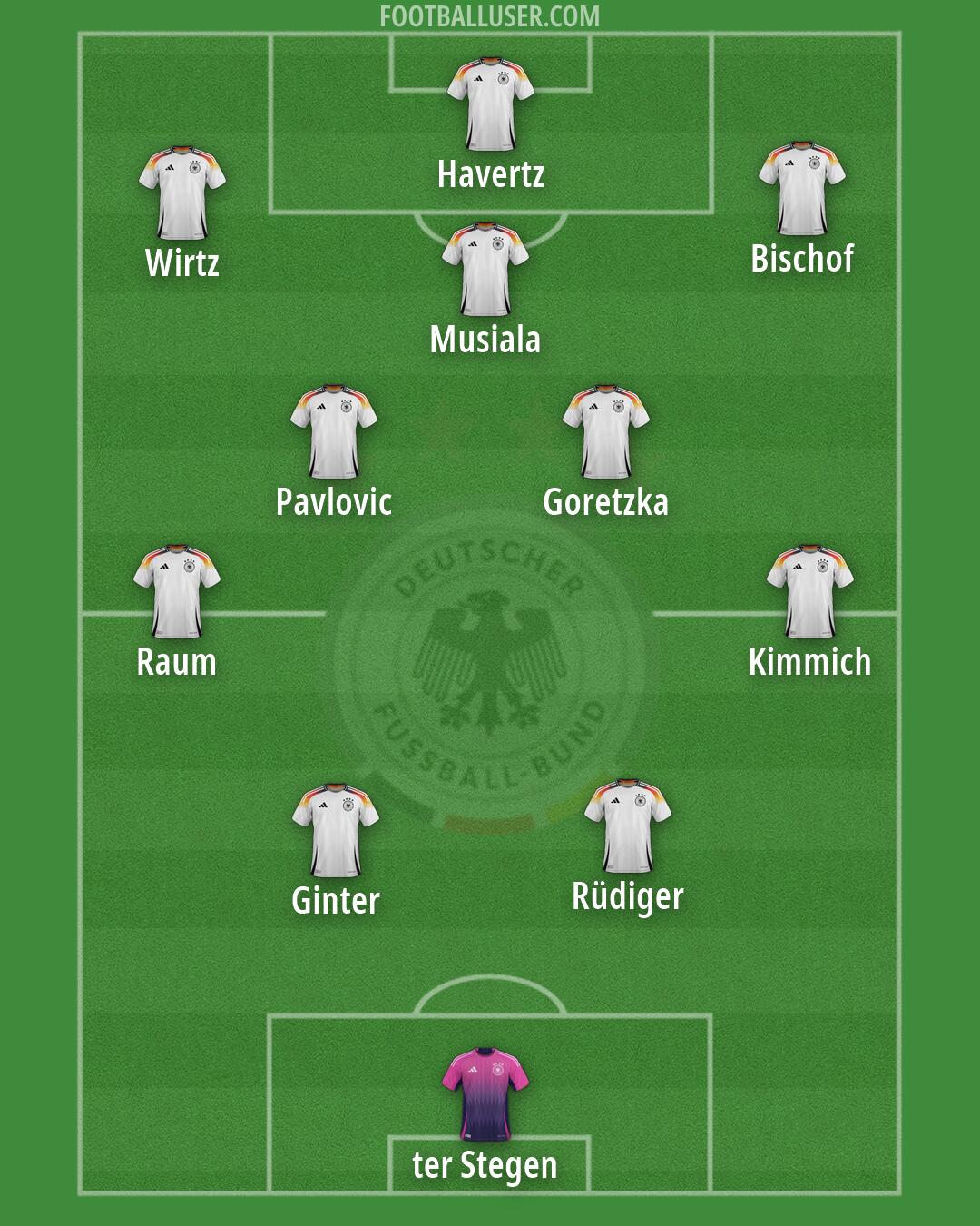 Germany Formation 2026