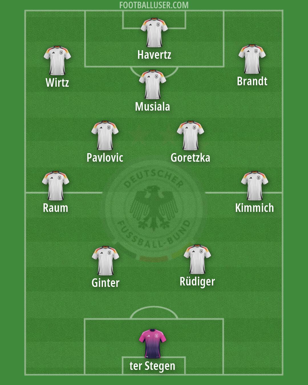 Germany Formation 2026