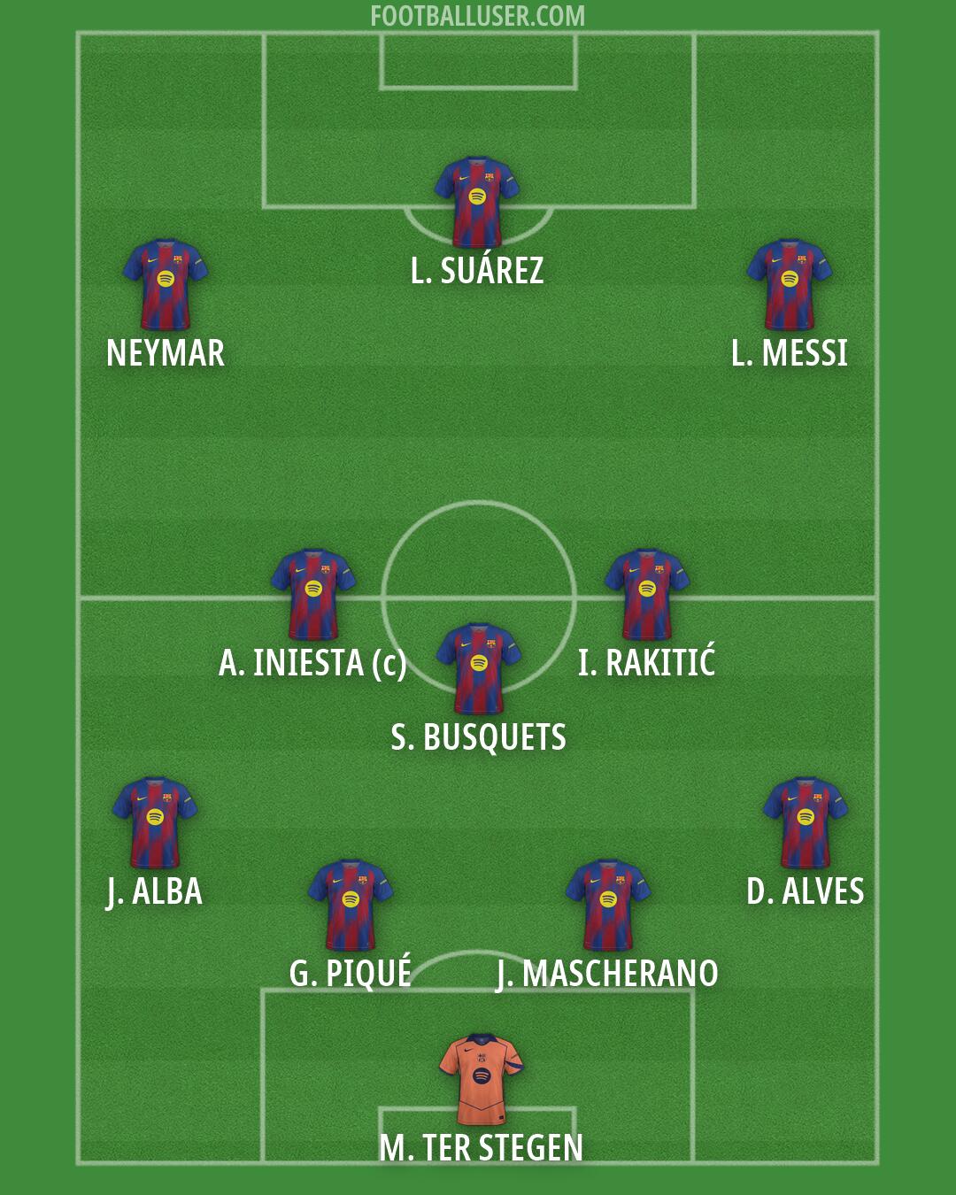 Barcelona Formation 2026