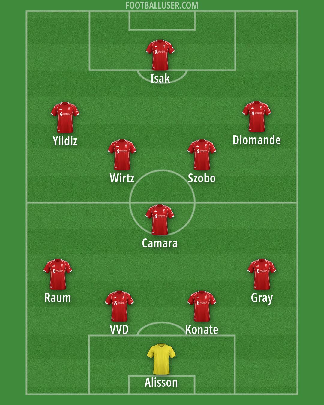 Liverpool Formation 2026