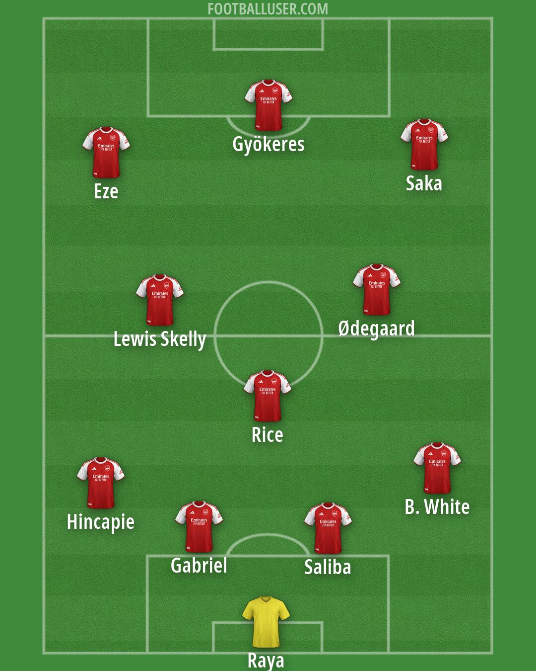 Arsenal Formation 2026