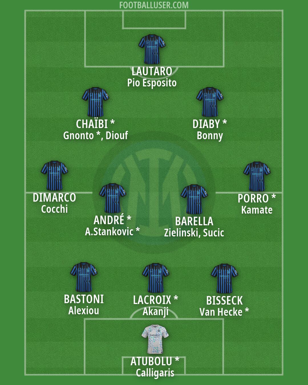 Inter Formation 2026