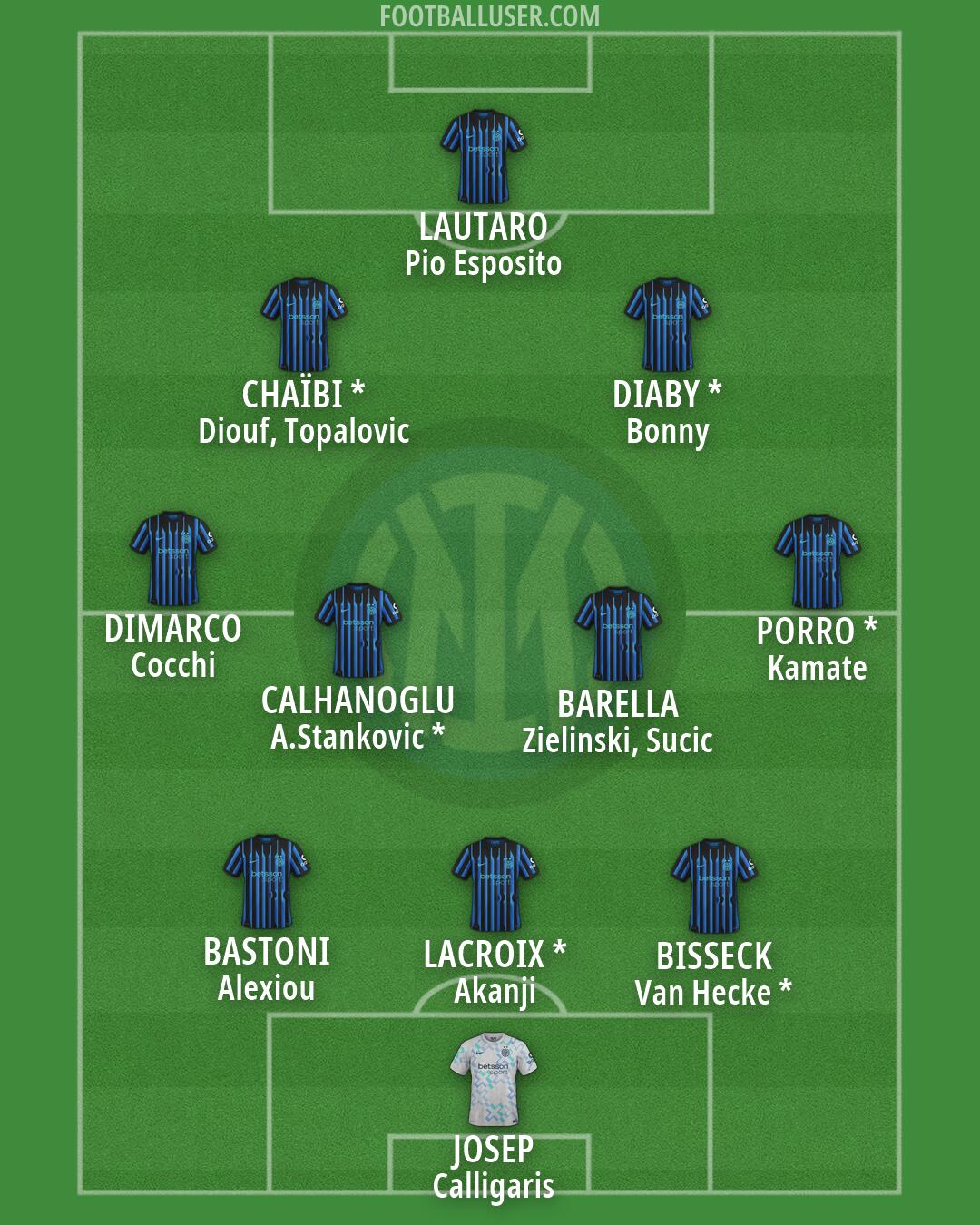 Inter Formation 2026