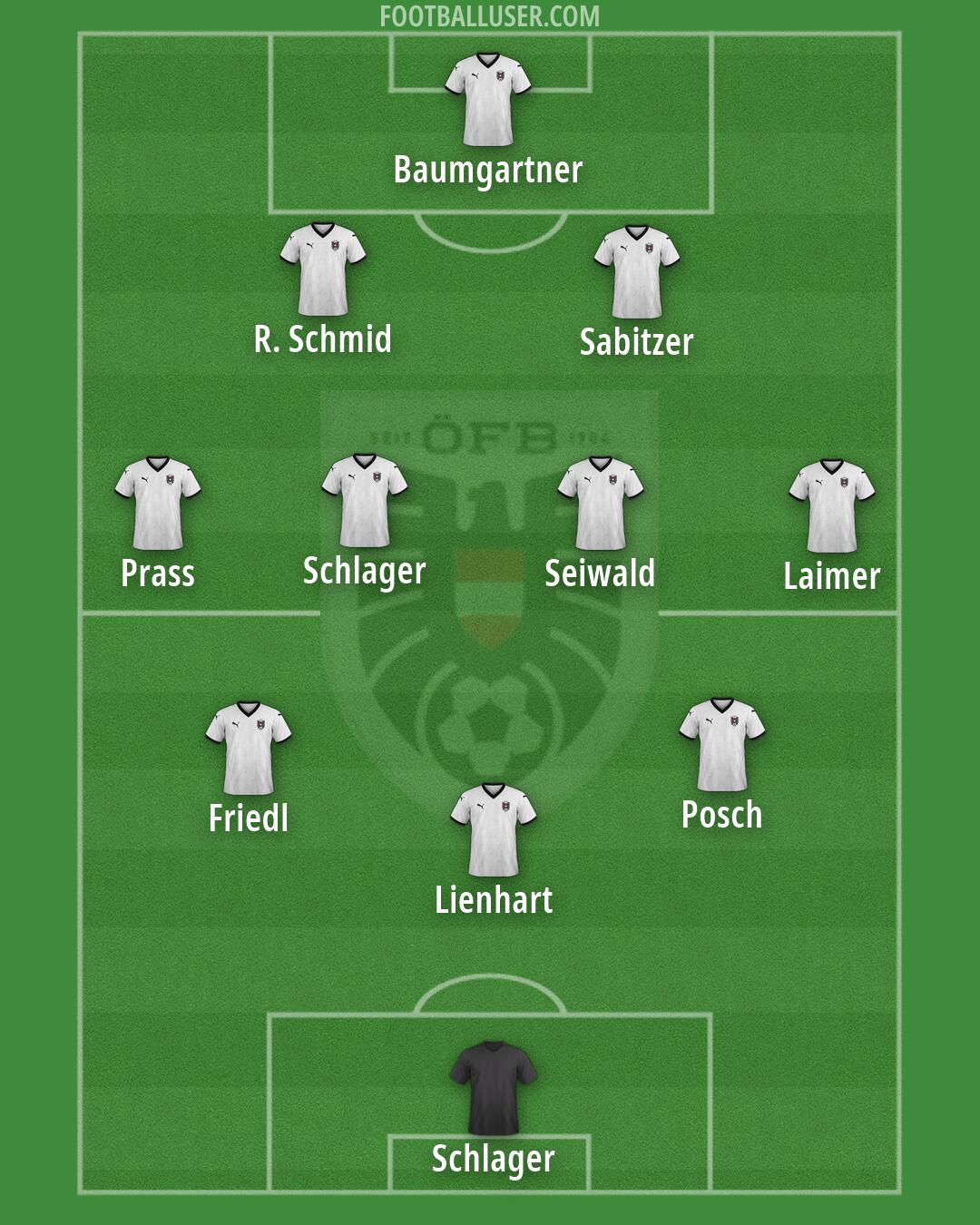 Austria Formation 2026