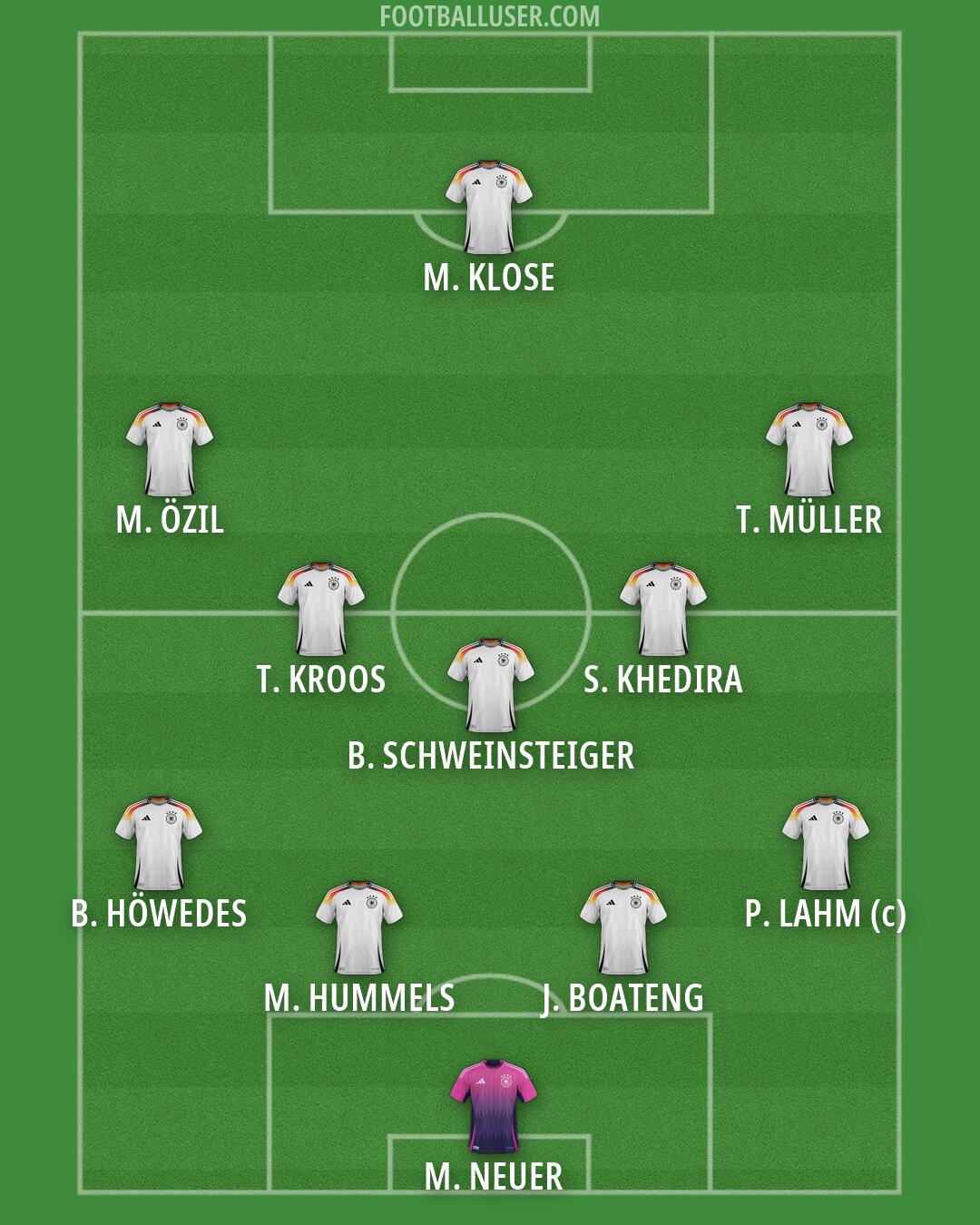 Germany Formation 2026