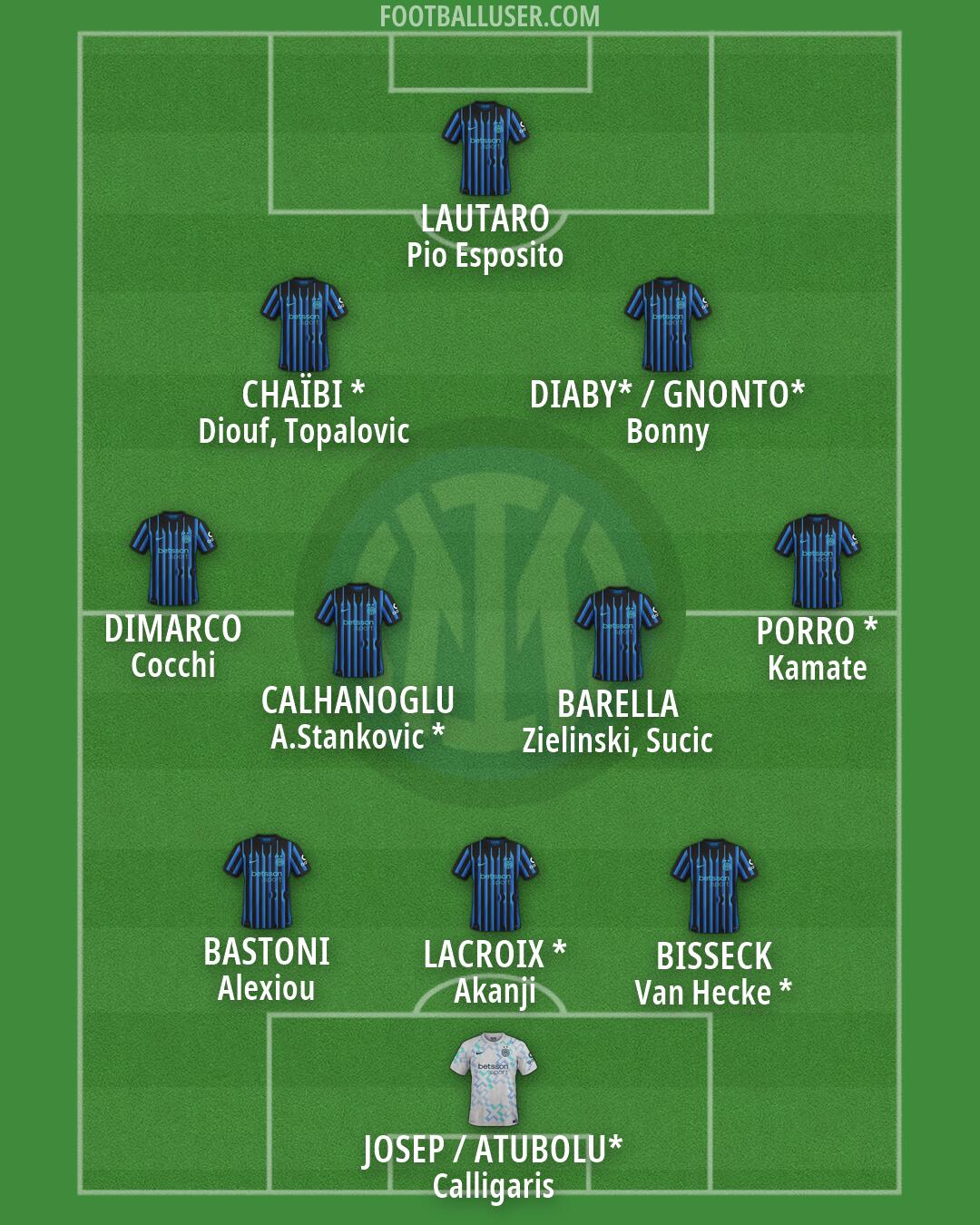 Inter Formation 2026