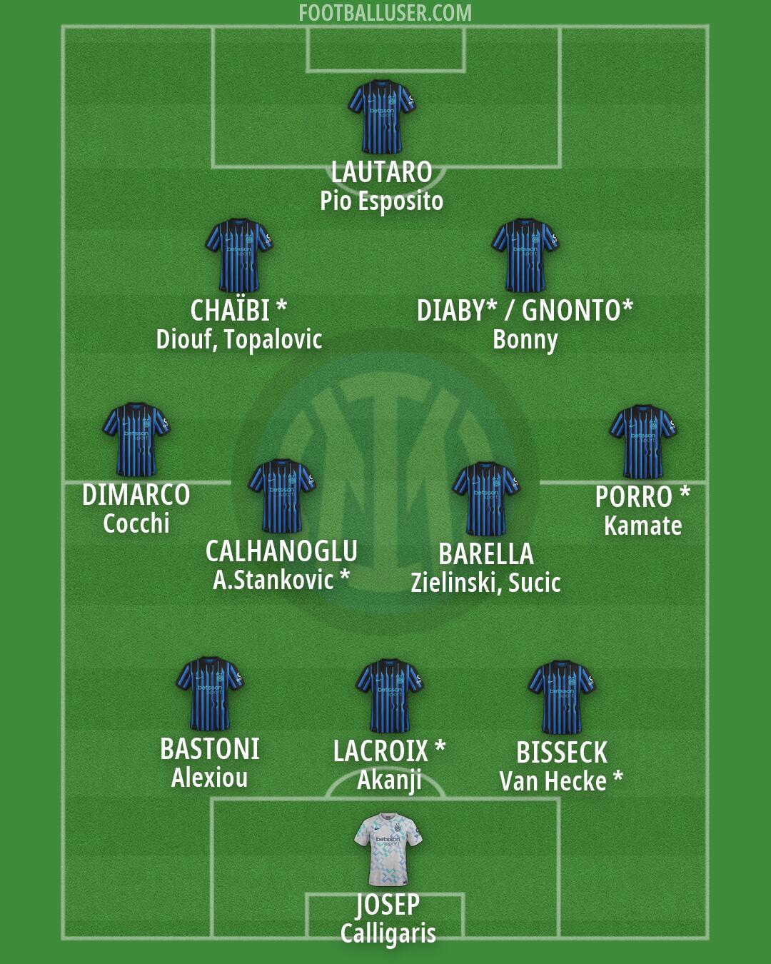 Inter Formation 2026