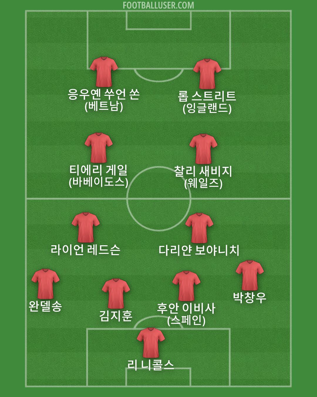 Custom Team Formation 2026