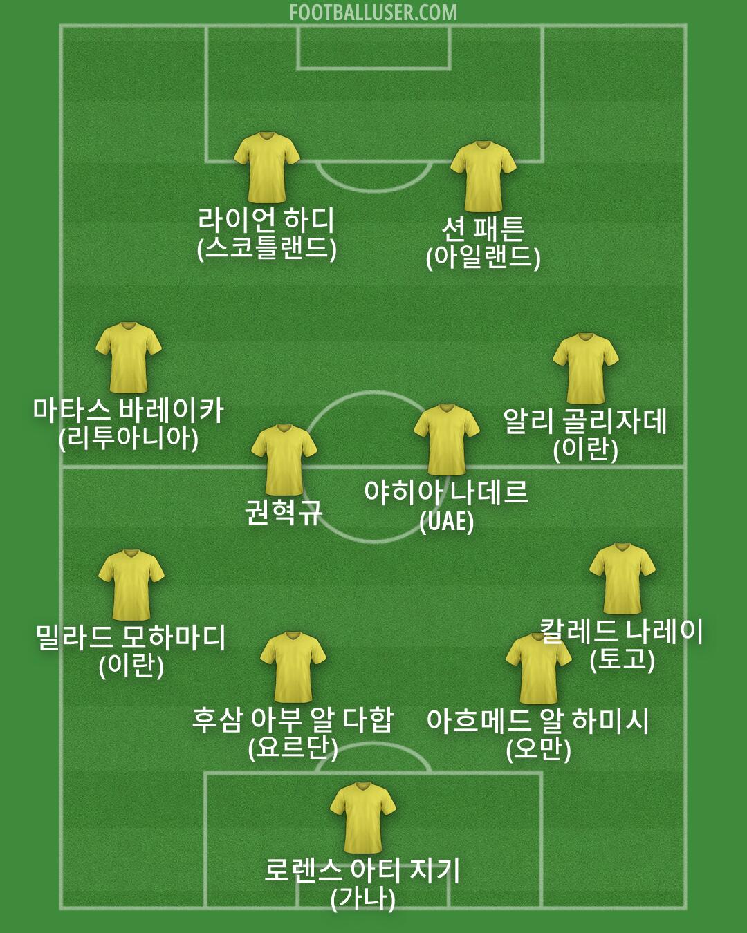 Custom Team Formation 2026