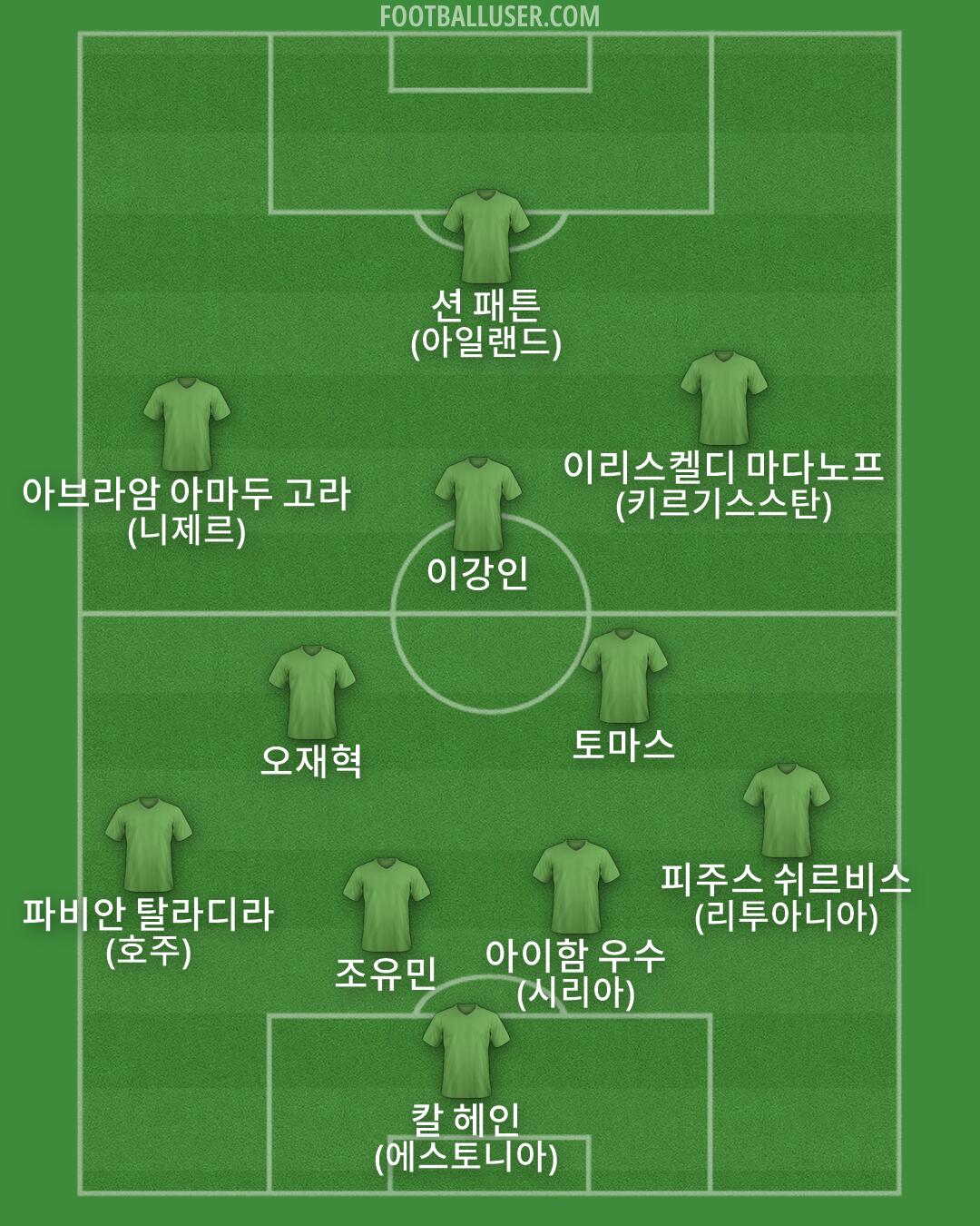 Custom Team Formation 2026