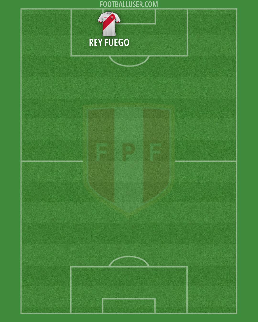 Peru Formation 2026