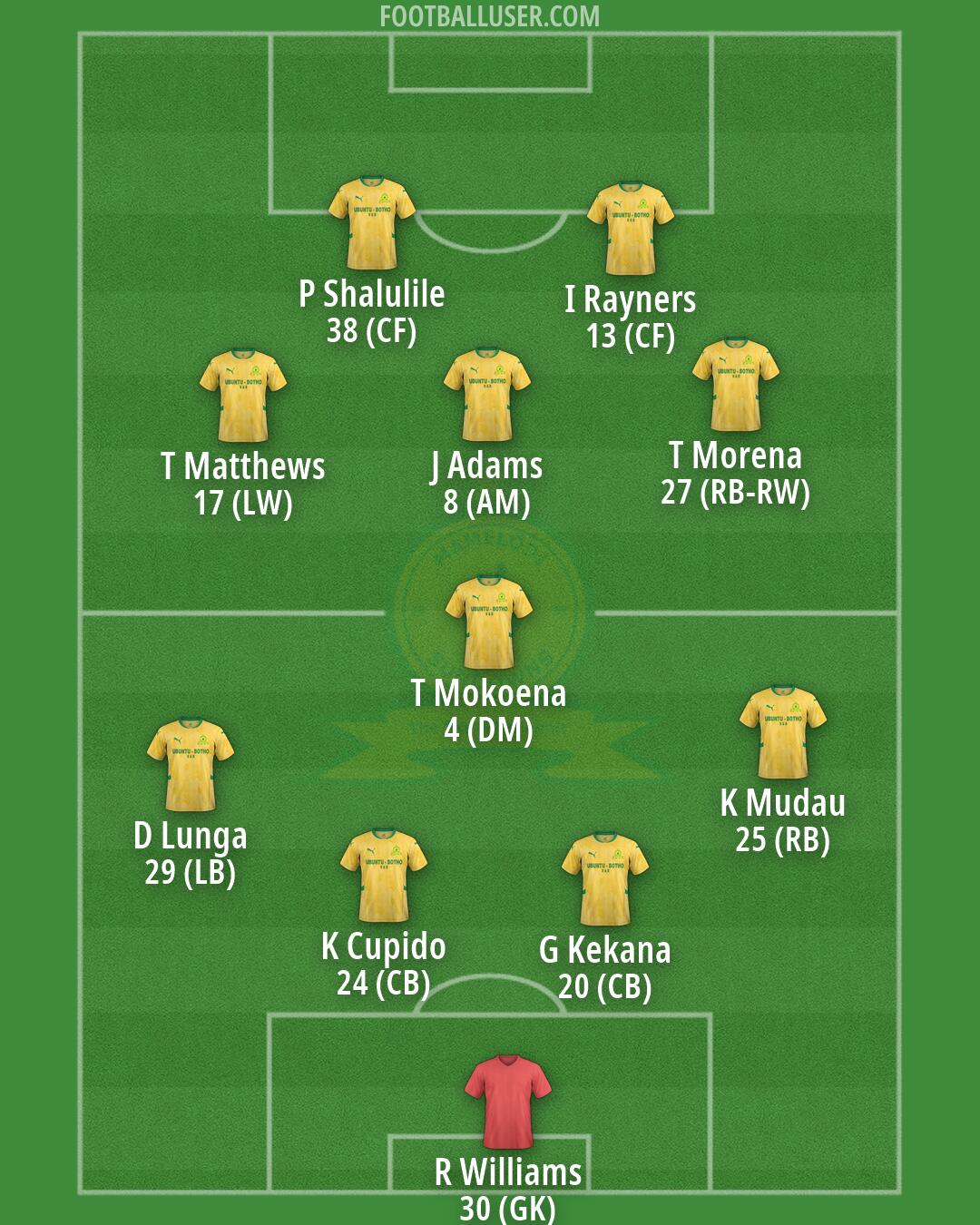 Sundowns Formation 2026