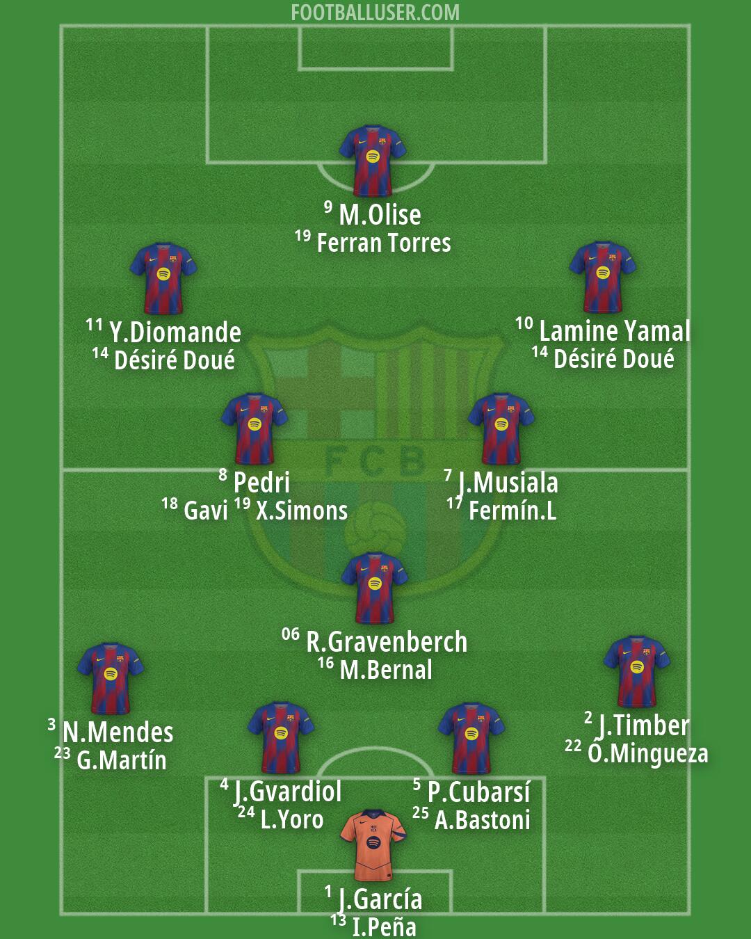 Barcelona Formation 2026