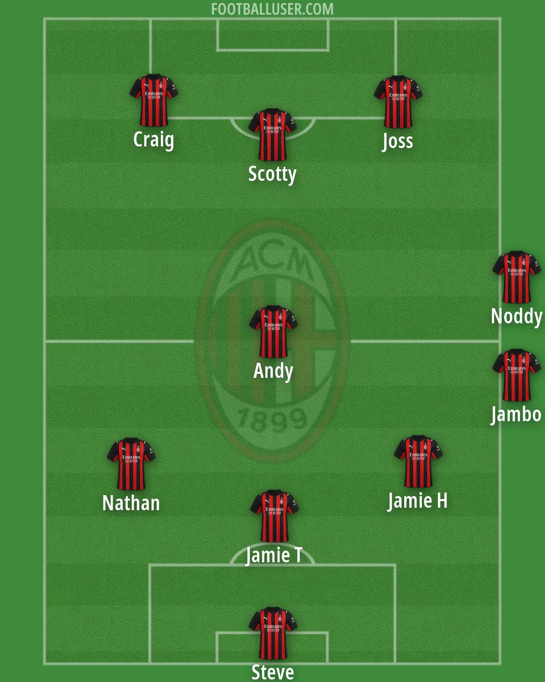 Milan Formation 2026