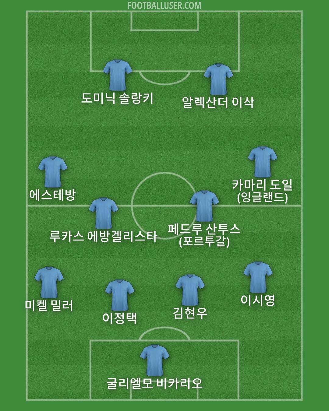 Custom Team Formation 2026