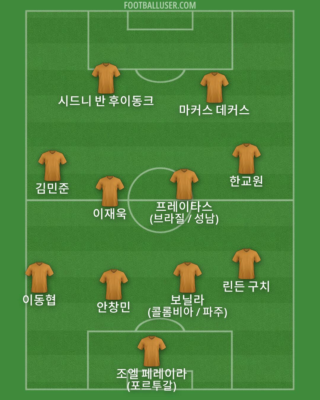 Custom Team Formation 2026