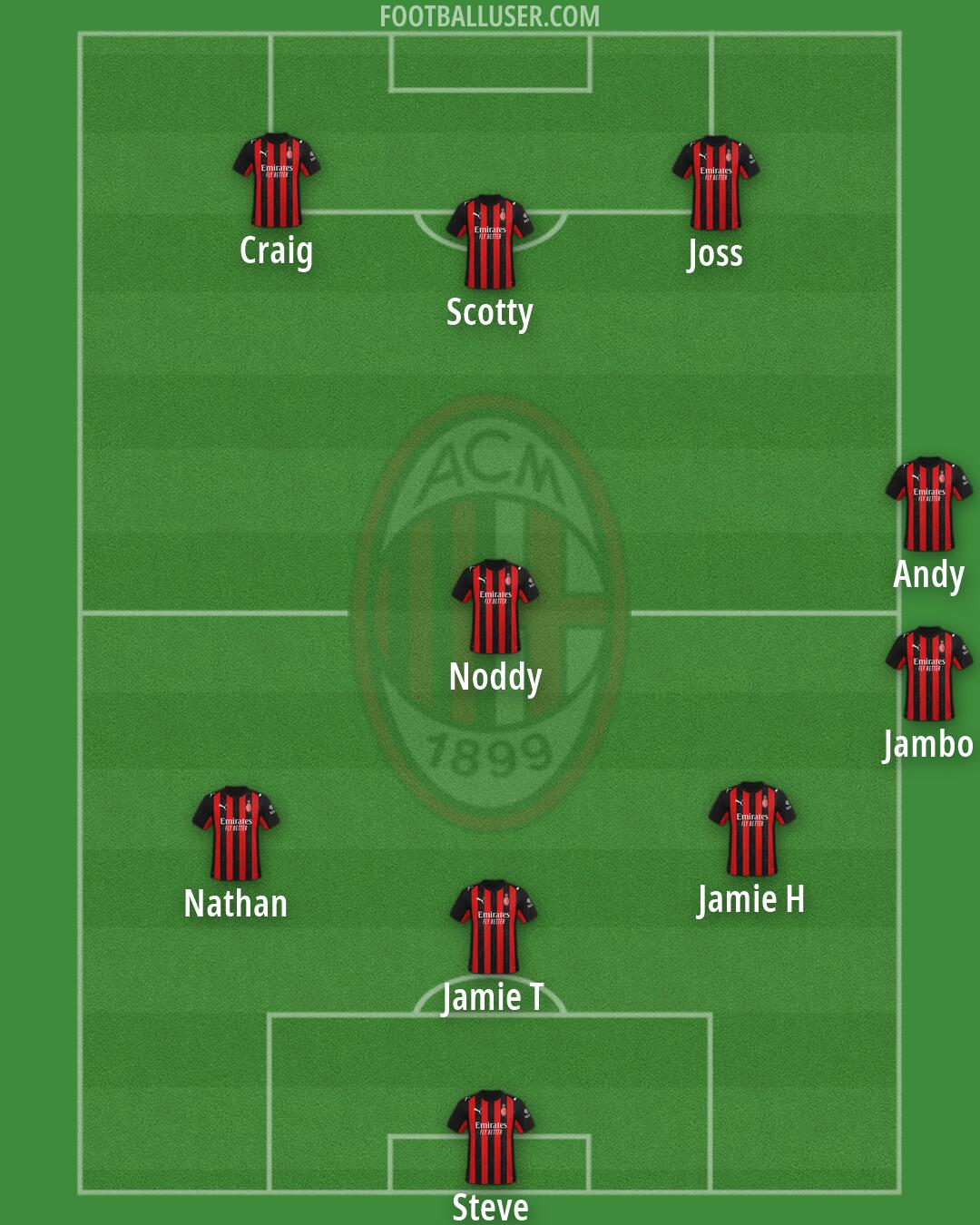 Milan Formation 2026