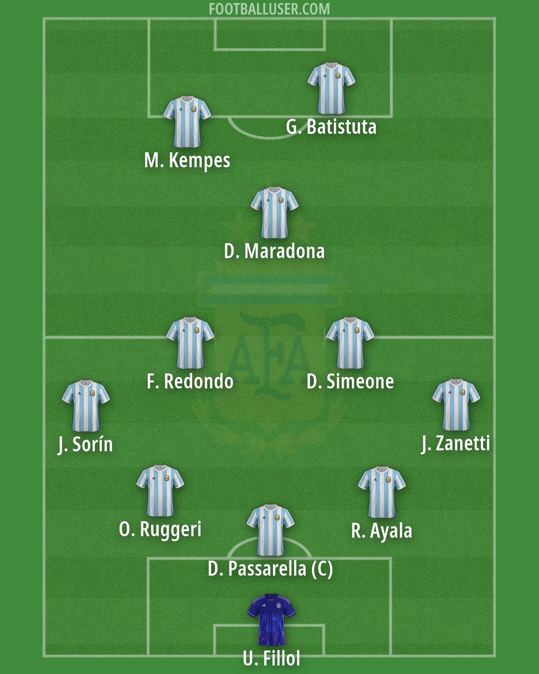 Argentina Formation 2026