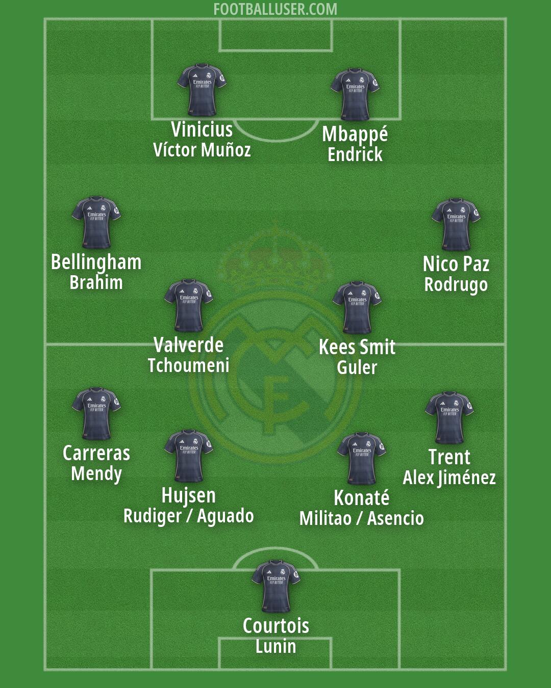 Real Madrid Formation 2026