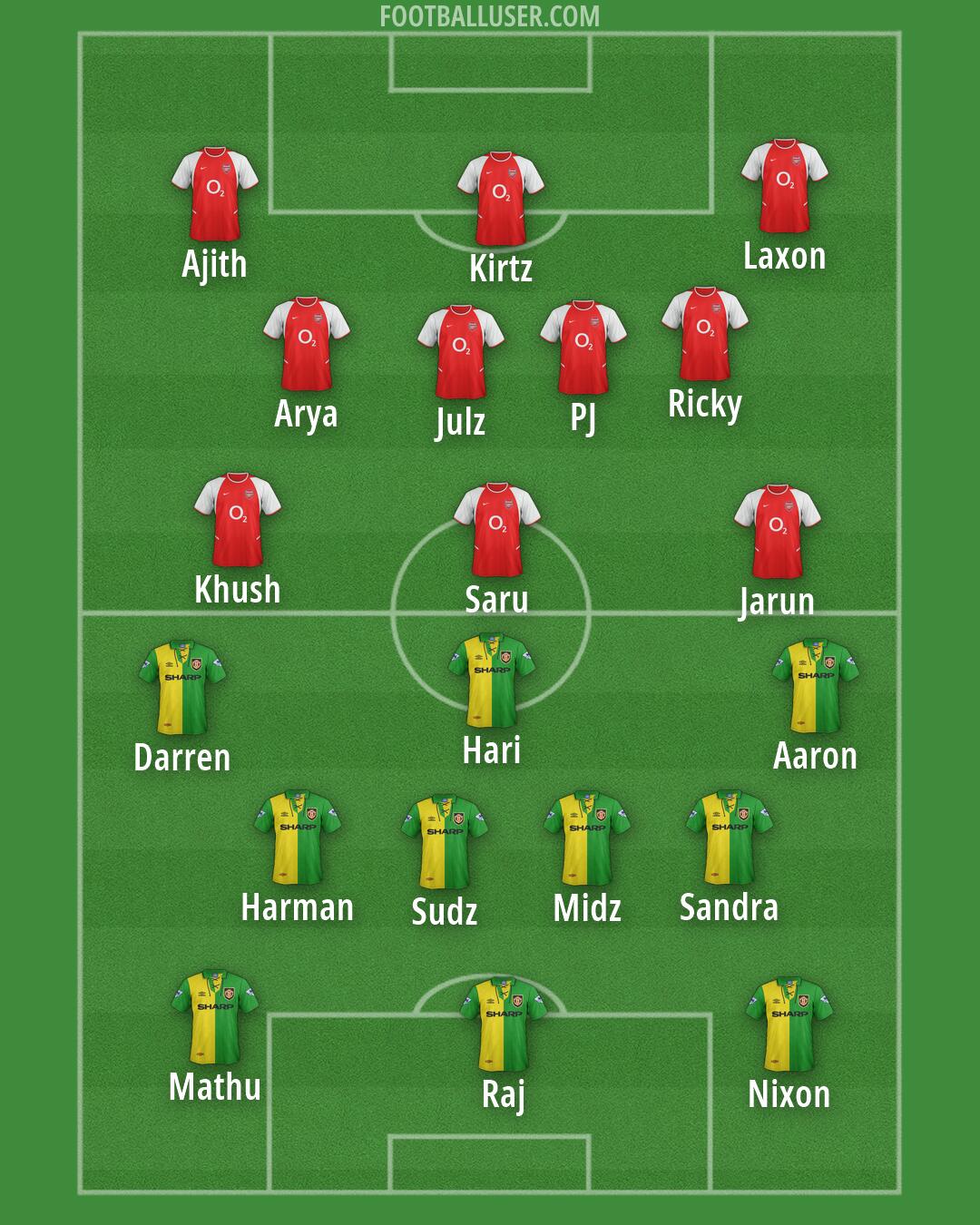 Custom Team Formation 2026