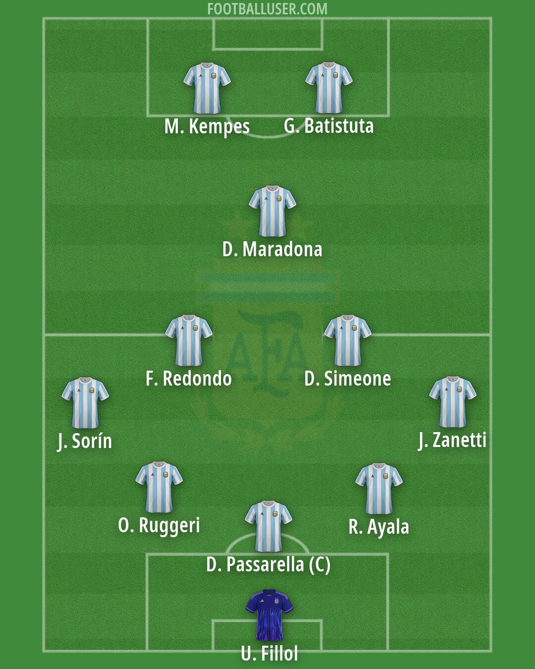 Argentina Formation 2026