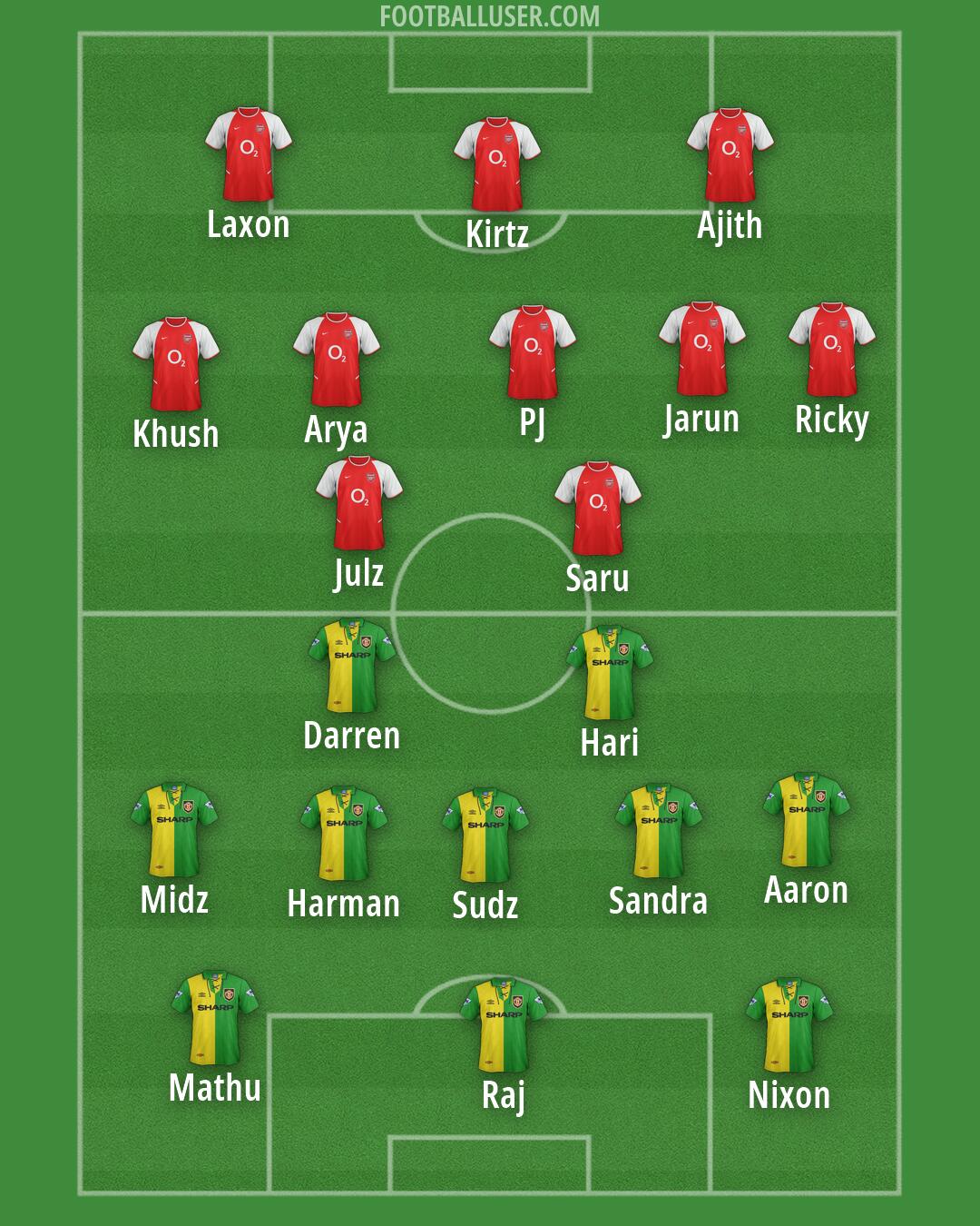 Custom Team Formation 2026