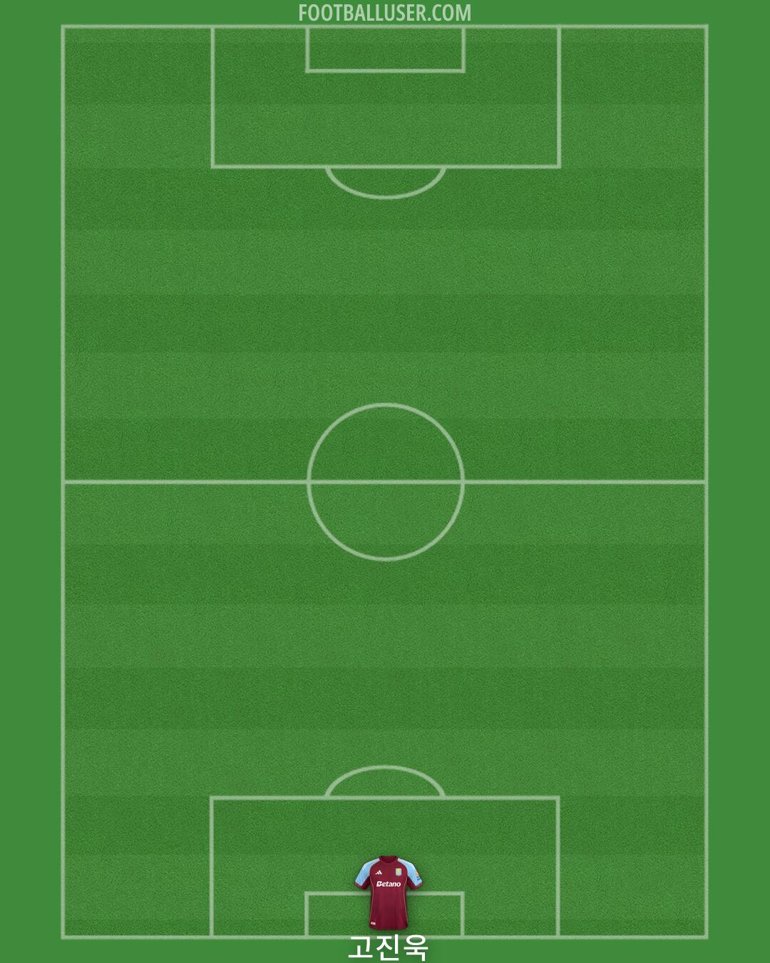Aston Villa Formation 2026