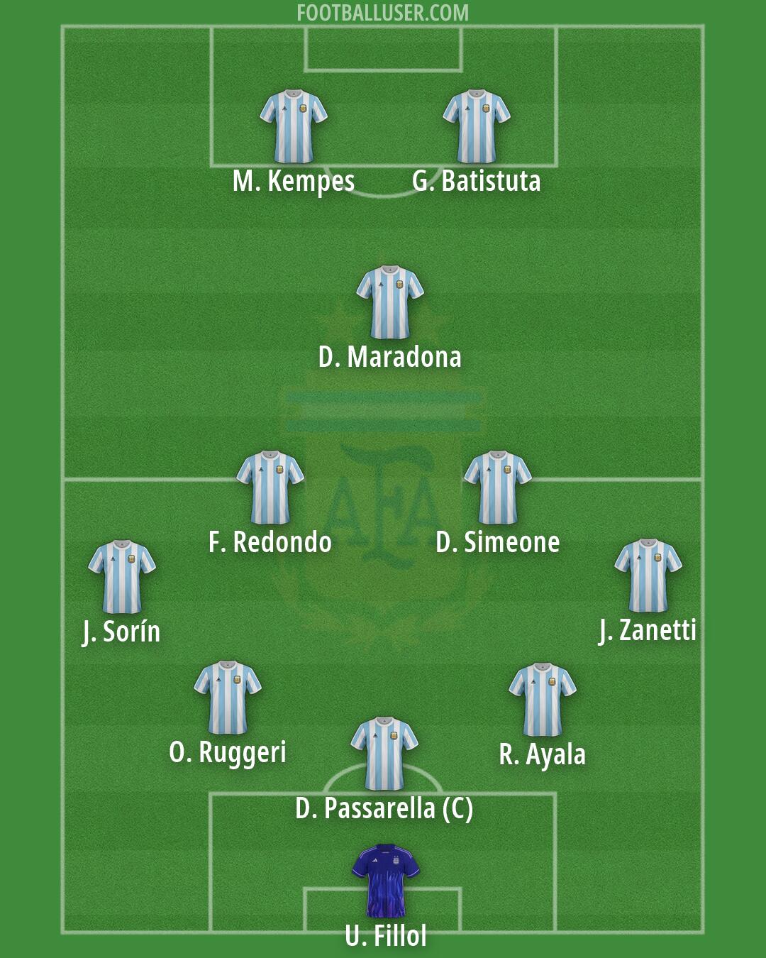 Argentina Formation 2026