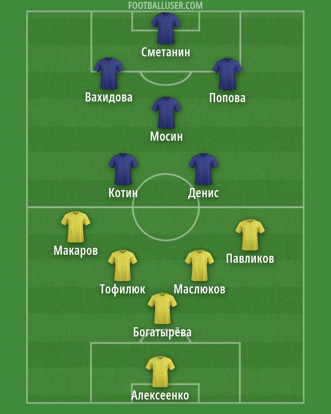 Custom Team Formation 2026