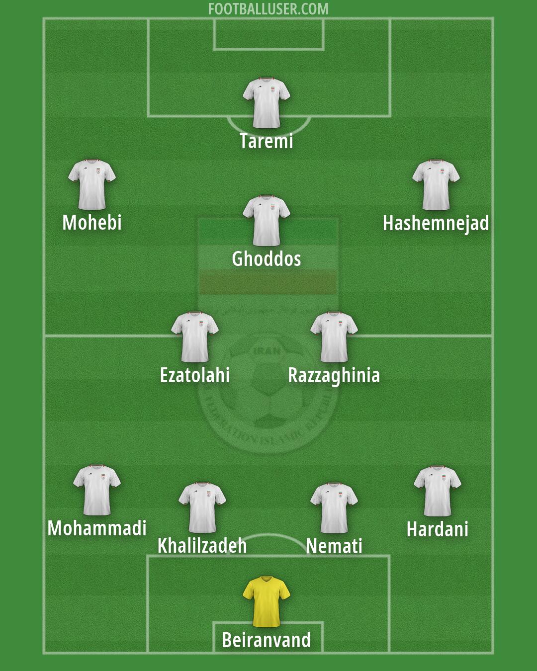 Iran Formation 2026