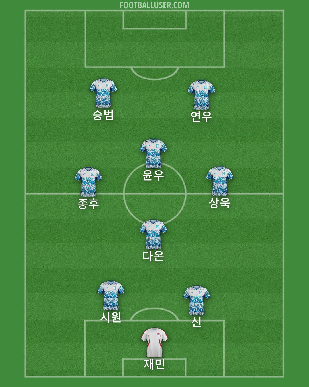 Custom Team Formation 2026