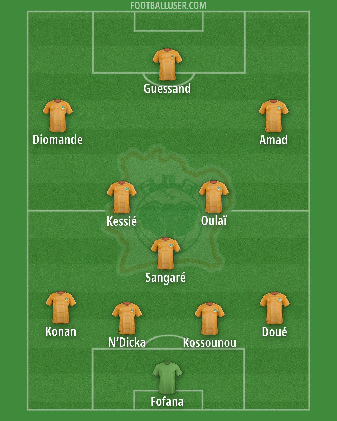 Ivory Coast Formation 2026