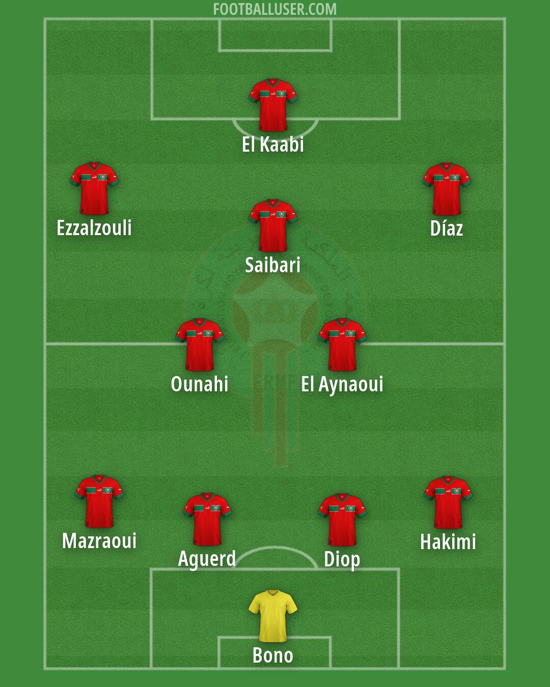 Morocco Formation 2026