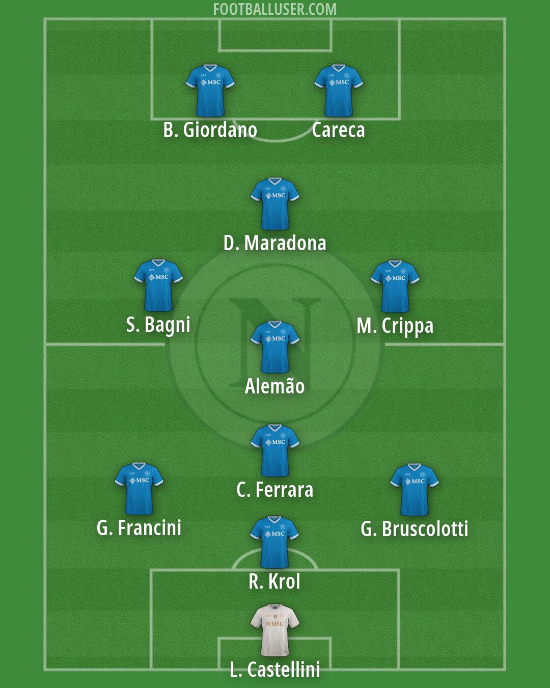 Napoli Formation 2026