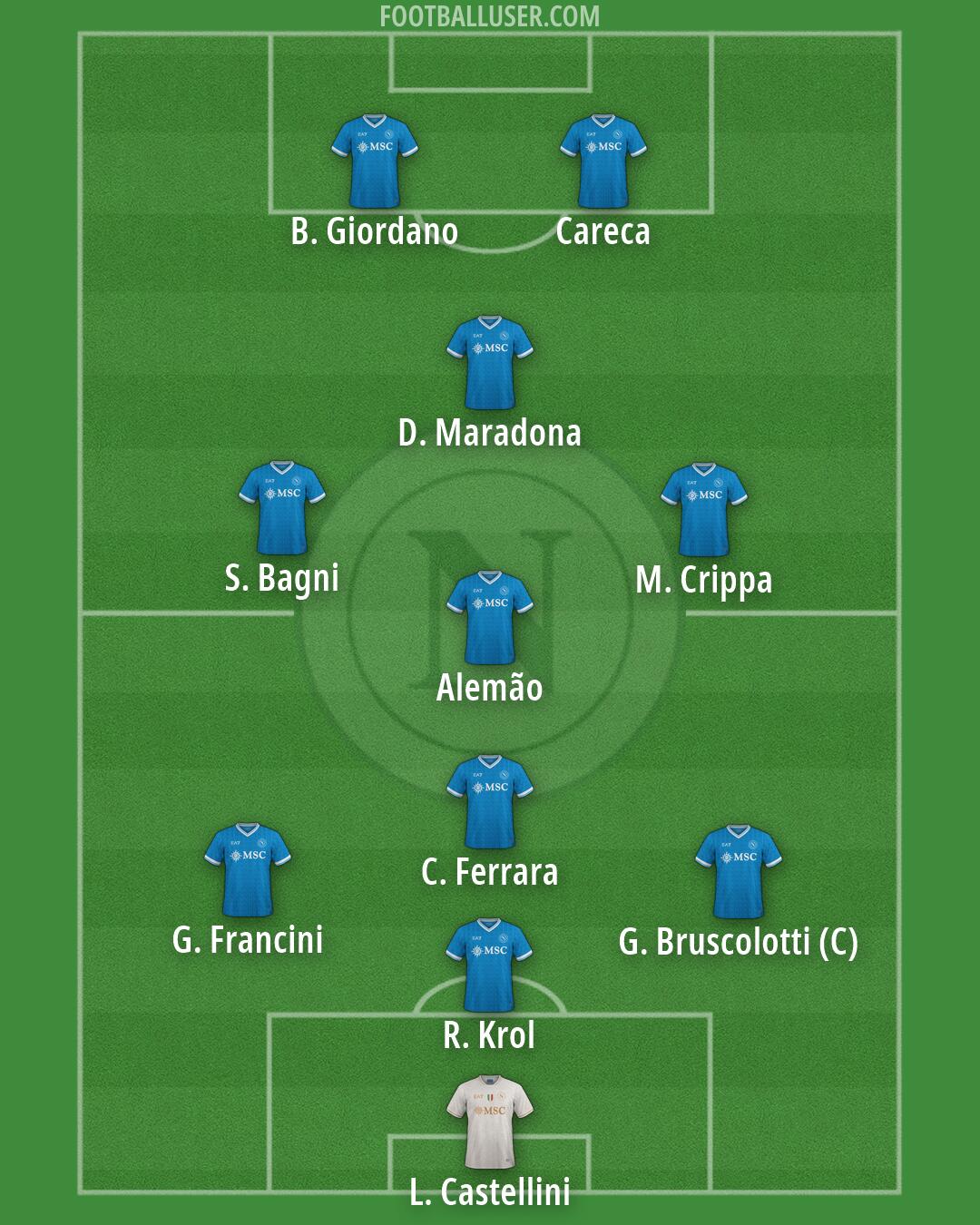 Napoli Formation 2026