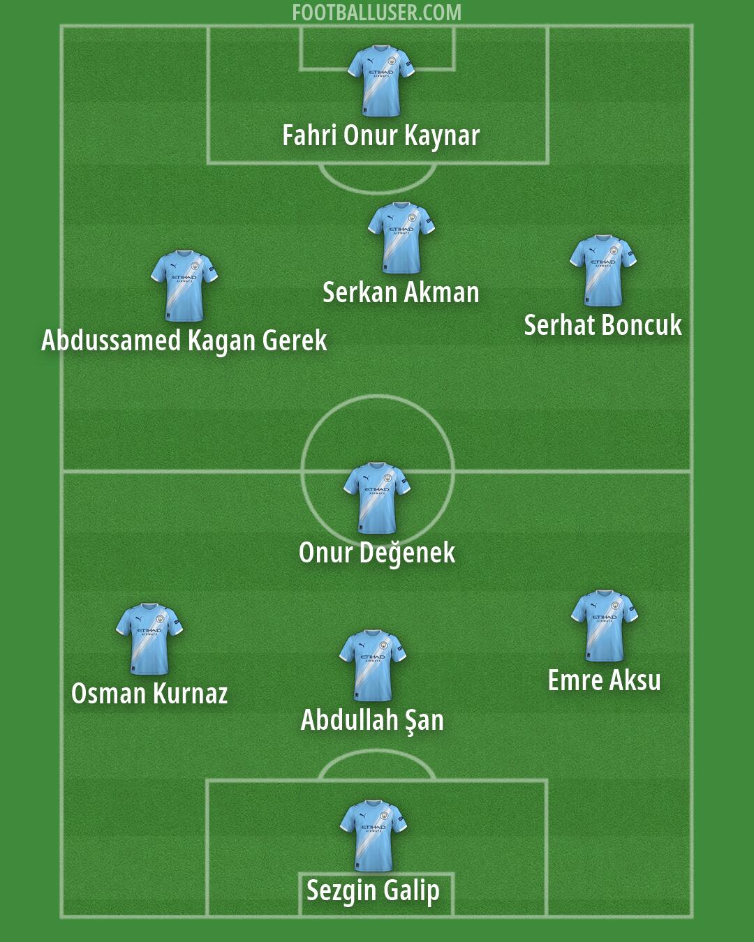 Man City Formation 2026